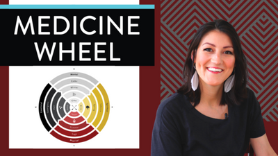 The indigenous medicine wheel ⚫️⚪️🟡🔴(NATIVE Medicine Wheel EXPLAINED!)